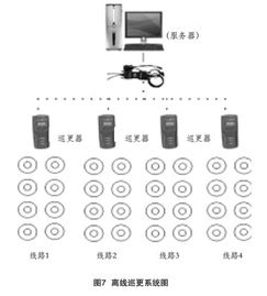 小区智能化安全防范系统设计初探