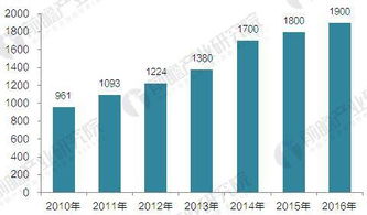 2017年中国安防行业现状与市场结构分析 聚焦安防工程市场